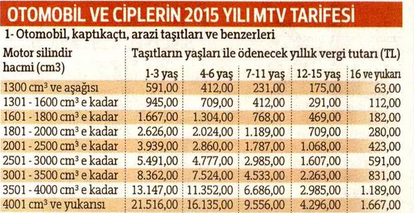 2015 yılına ait MTV tarifesi.jpg