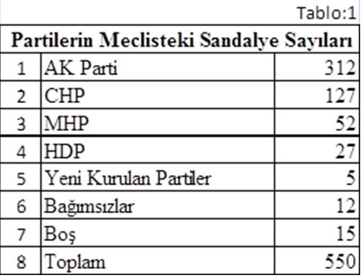tarhan erdem bugünkü yazısı aklama oylaması radikal.com.tr.jpg
