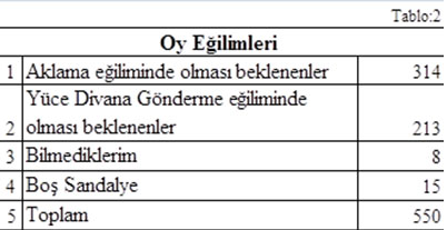 tarhan erdem bugünkü yazısı aklama oylaması radikal.com.tr.jpf