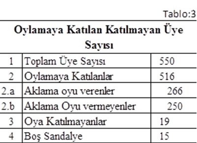 tarhan erdem bugünkü yazısı aklama oylaması radikal.gov.tr.jpg