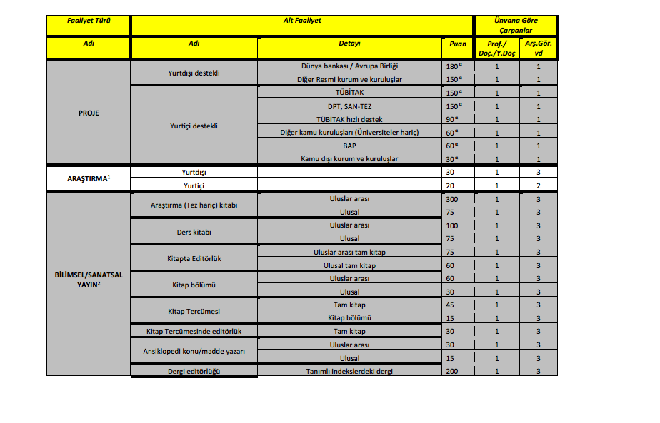 yök akademik teşvik ödeneği taslak metni.jpg