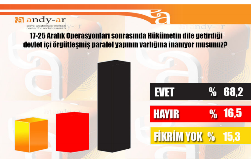 andy-ar 2015 genel seçimleri anket sonuçları.jpg