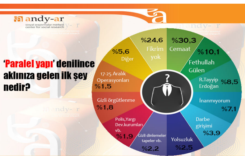 andy-ar 2015 genel seçimleri anket sonuçları.jpg