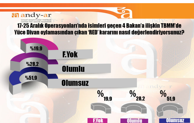 andy-ar 2015 genel seçim anket sonuçları.jpg