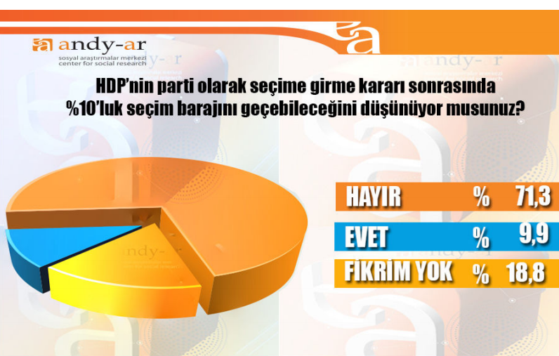 andy-ar 2015 genel seçimleri anket sonuçları hdp barajı aşabilir mi.jpg