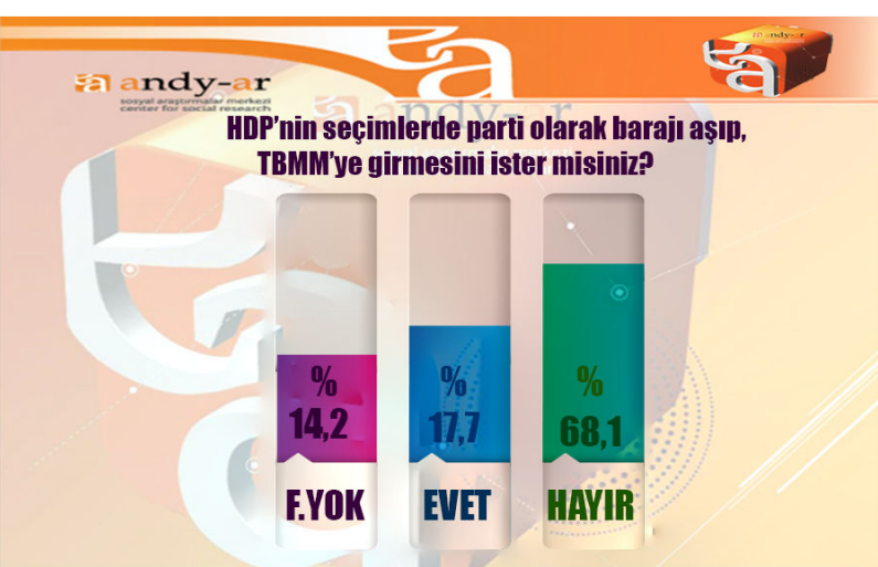 andy-ar 2015 genel seçimleri anket sonuçları hdp.jpg