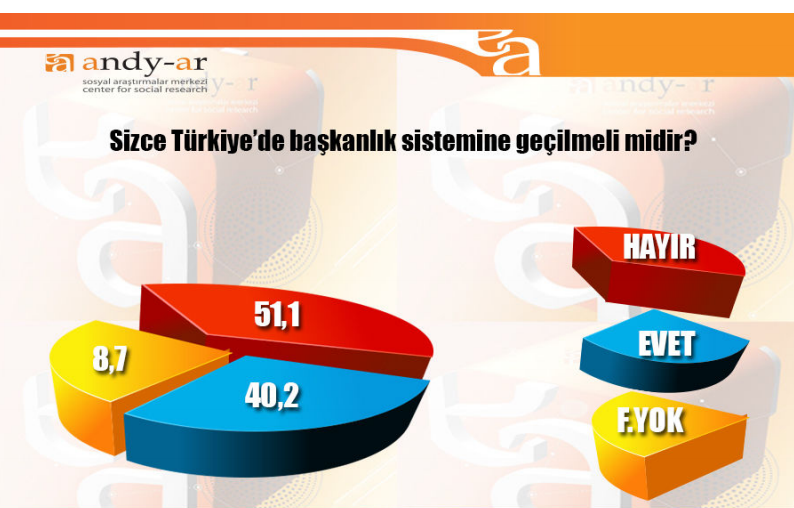 2015 genel seçimleri anket sonuçları andy-ar başkanlık sistemi anketi.jpg