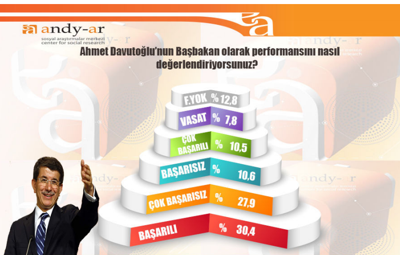 genel seçim anket sonuçları ahmet davutoğlu oy oranı.jpg
