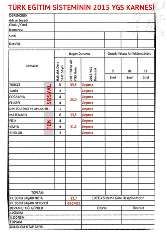 2015 ygs başarı tablosu.jpg