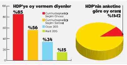 2015 genel seçimleri hdp çarpıcı anket sonucu.jpg