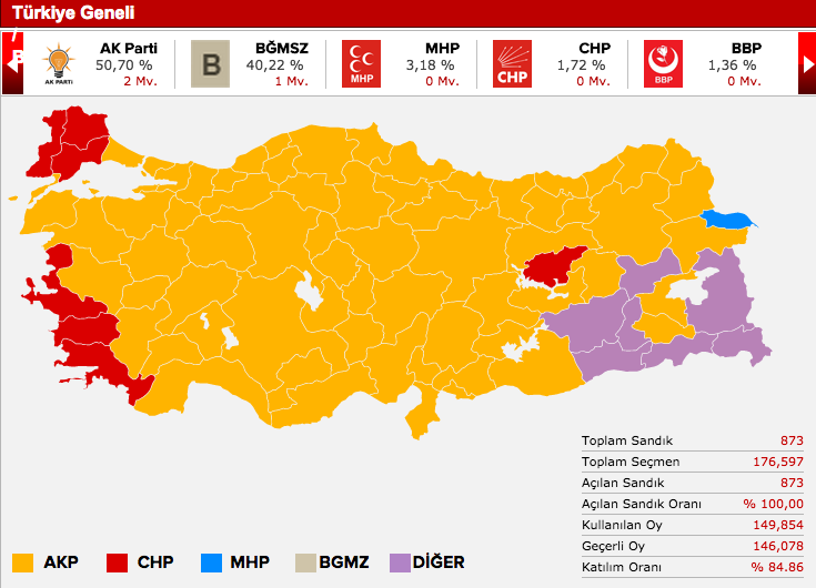 genel seçim sonuçları.jpg