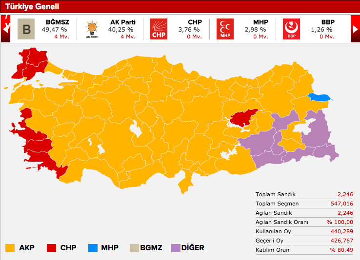 genel seçim sonuçları.jpg
