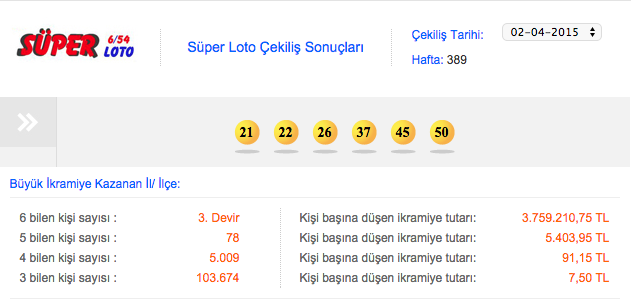 süper loto sonuçları 2 nisan çekilişi milil piyango.jpg