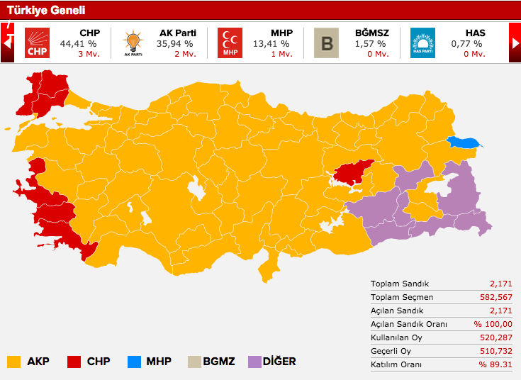genel seçim sonuçları tekirdağ.jpg