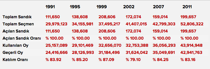 genel seçim sonuçları istatistikleri.jpg