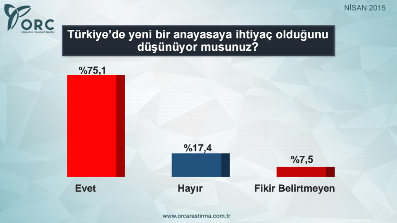 en son genel seçim anket sonuçları.jpg