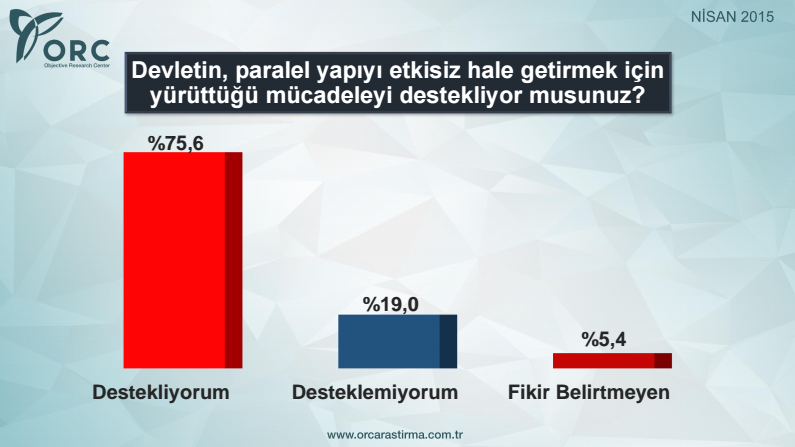 en son genel seçim anket sonucu paralel yapıyla mücadeli.jpg