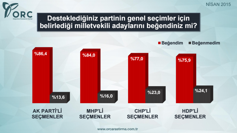 milletvekili aday listeleri anket sonucu.jpg