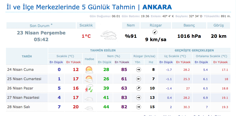 ankara hava duruum kar ne zaman bitecek.jpg