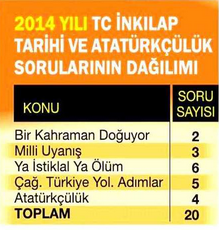 teog soruları inkılap tarihi soruları dağılımı.jpg