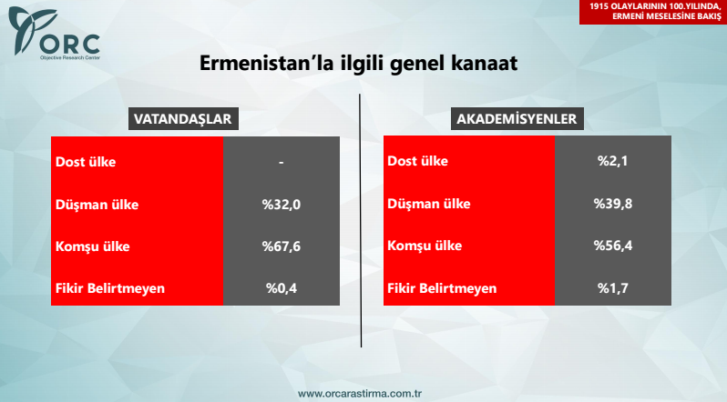 orc araştırma genel seçim öncesi ermeni meselesi anketi sonuçları.jpg