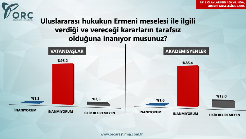 orc en son anket ermeni meselesi.jpg