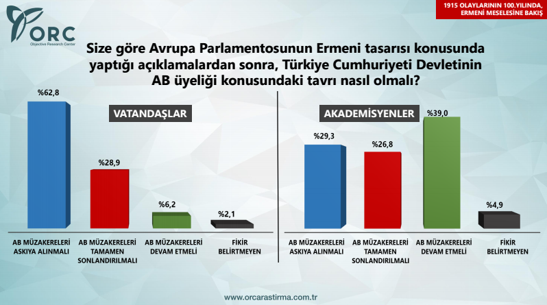 orc anket ermeni sorunları.jpg