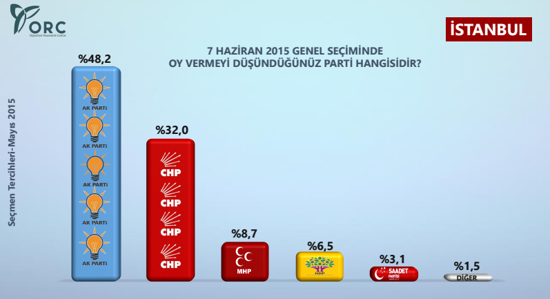 istanbul seçim anketi sonuçları.jpg