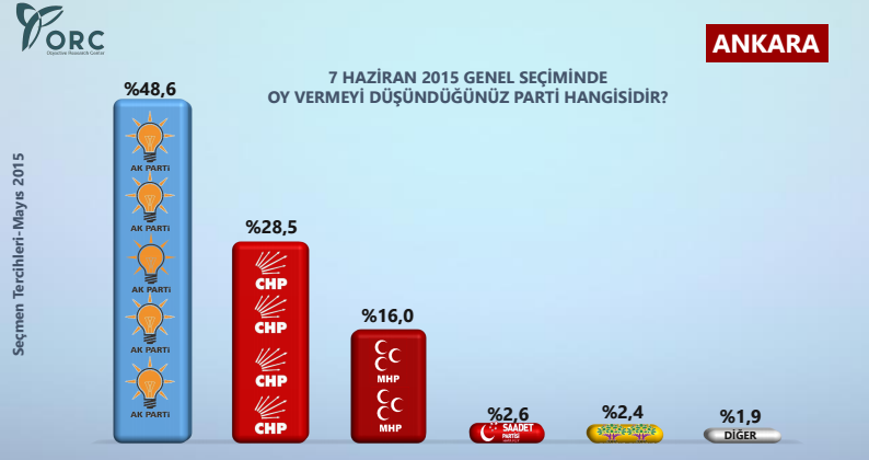 ankara seçim anket sonuçları.jpg