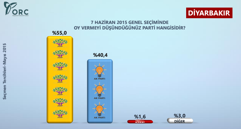 diyarbakır seçim anketi sonuçları.jpg