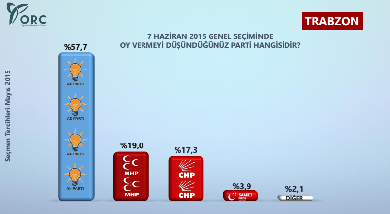 trabzon seçim anketi sonuçları.jpg