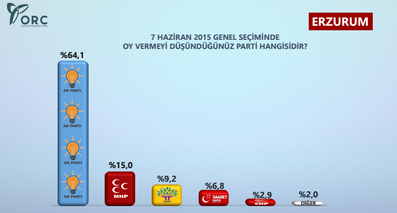 erzurum seçim anketi sonuçları.jpg