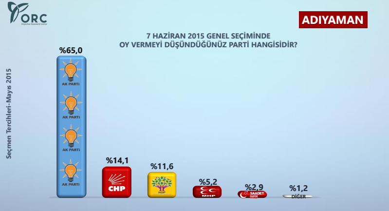 adıyaman seçim anketi sonuçları.jpg