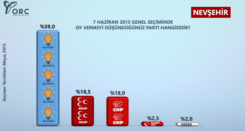 nevşehir seçim anketi sonuçları.jpg