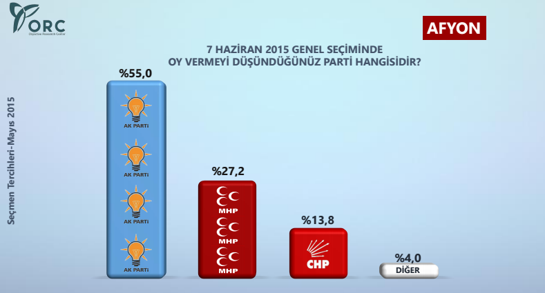 afyon genel seçim anket sonuçları 2015.jpg