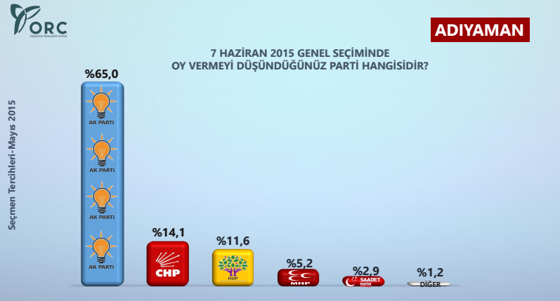 adıyaman genel seçim anket sonuçları 2015.jpg