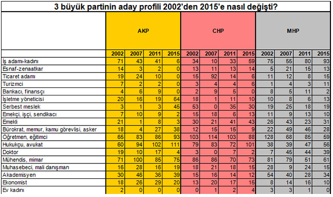 milletvekili aday listelerinde büyük değişim.jpg