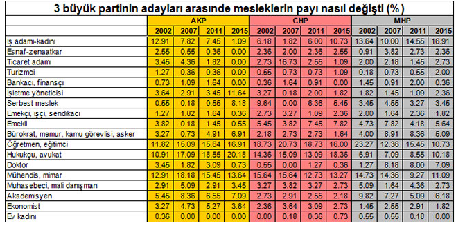 milletvekili aday listeleri mesleklere göre dağılım.jpg