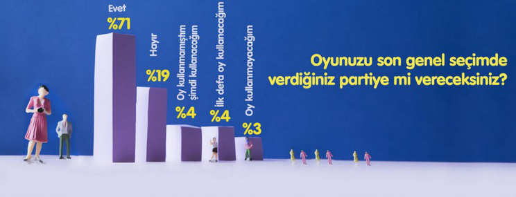 poltio seçim anketi sonuçları.jpg