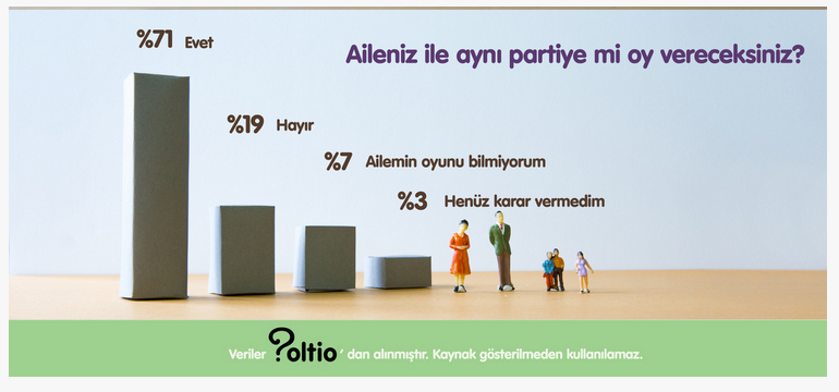 anket sonuçları ailenizle aynı partiye mi oy vereceksiniz.jpg