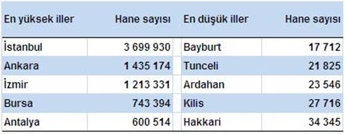 türkiye hane sayısı anket sonuçları.jpg