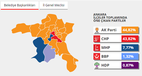 ankara genel seçim sonuçları.jpg