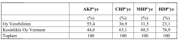 SAMER seçim anketi sonuçları.jpg
