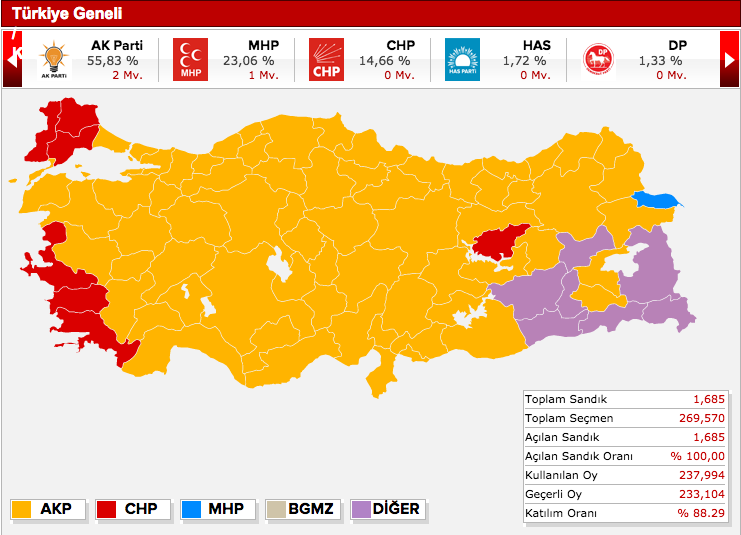 kastamonu seçim sonuçları 2011'de ne oldu.jpg