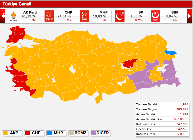 çorum seçim sonuçları 2011'de ne oldu.jpg