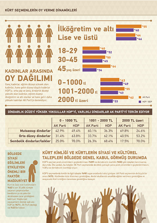 kürt anketi.jpg