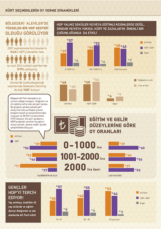 kürt anketi ezber bozan sonuçlar kim ak parti'ye kim hdp'ye oy veriyor.jpg