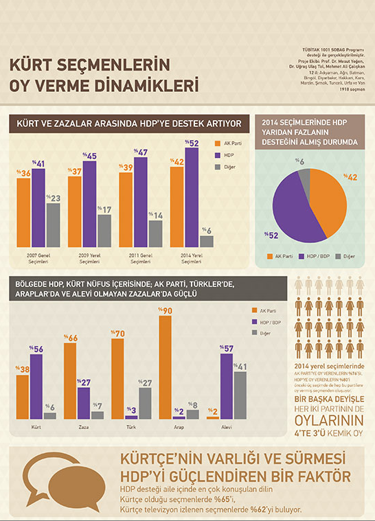 kürt anketi ezber bozan sonuçları.jpg