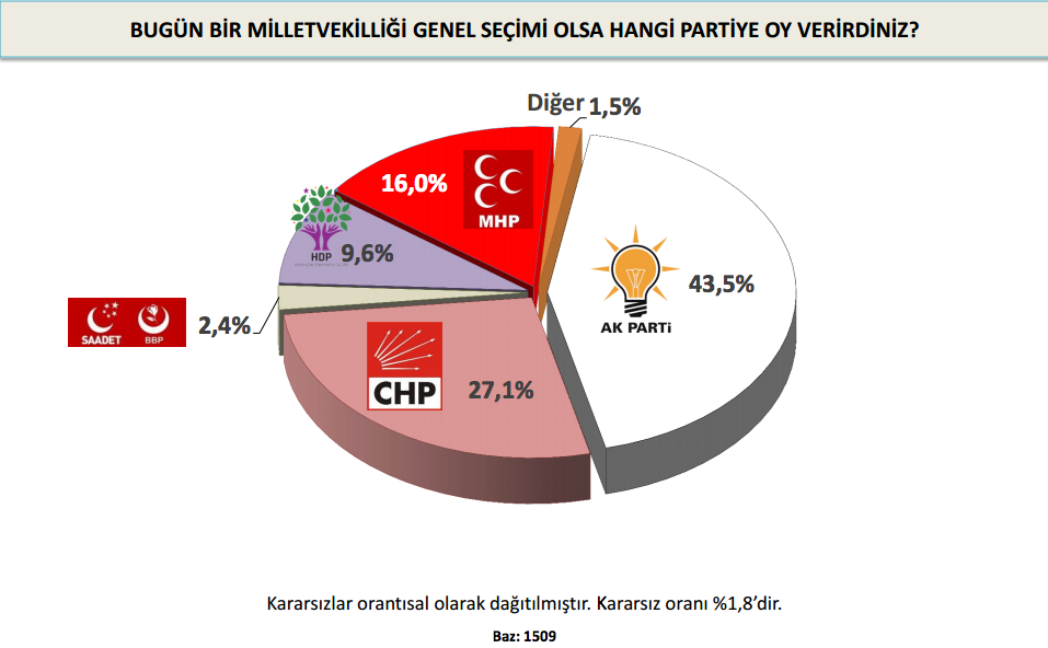 vera araştırma genel seçim anket sonuçları.jpg
