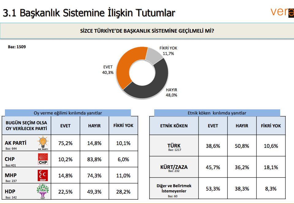 kürt seçmenden şaşırtan başkanlık sistemi desteği.jpg